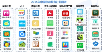 有道词典 引领移动教育新潮流的佼佼者